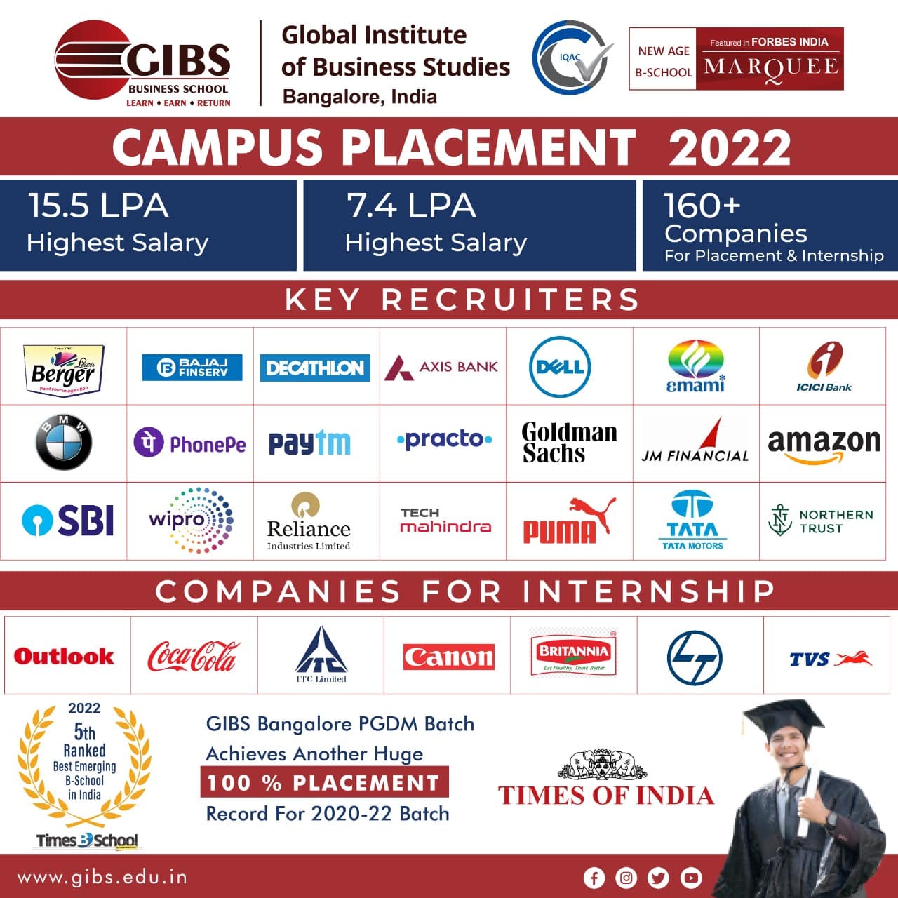 GIBS Business School: India's Premier BBA & PGDM(MBA) College