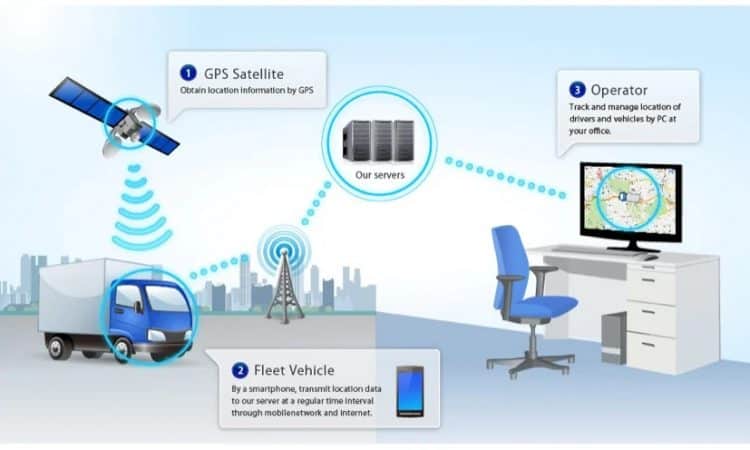 Best Telematics Fleet Management