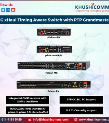 PTP Timing Aware Switch suppliers in India