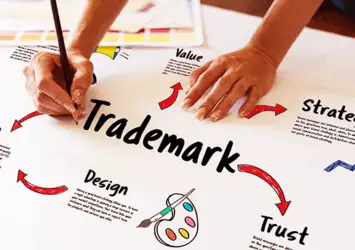 trademark registration