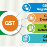 GST Registration ads