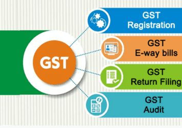 GST Registration ads