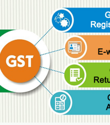 GST Registration ads